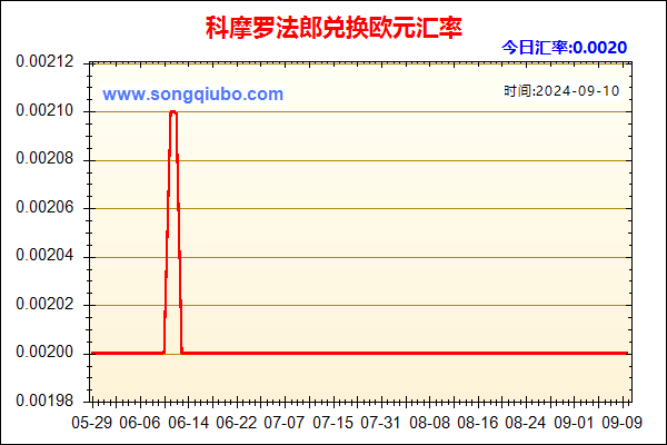 科摩罗法郎兑人民币汇率走势图