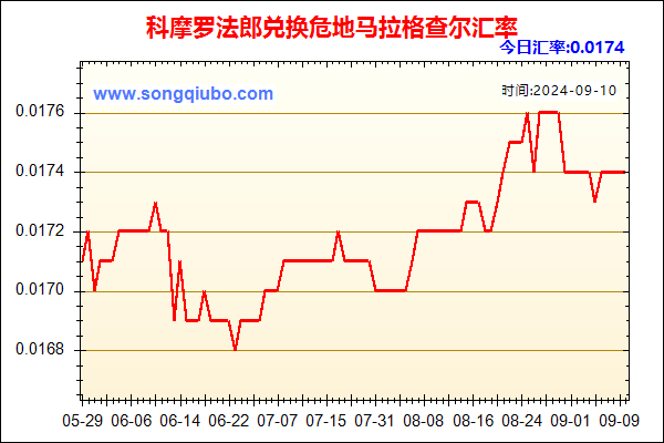 科摩罗法郎兑人民币汇率走势图