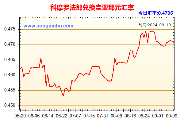 科摩罗法郎兑人民币汇率走势图