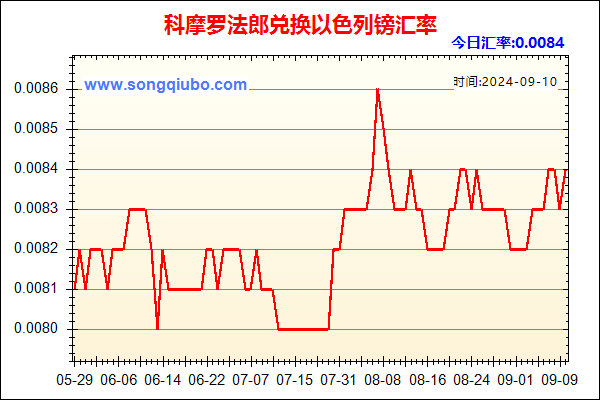 科摩罗法郎兑人民币汇率走势图