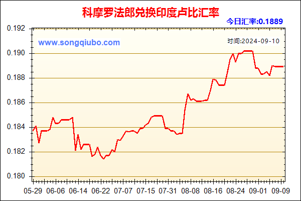 科摩罗法郎兑人民币汇率走势图