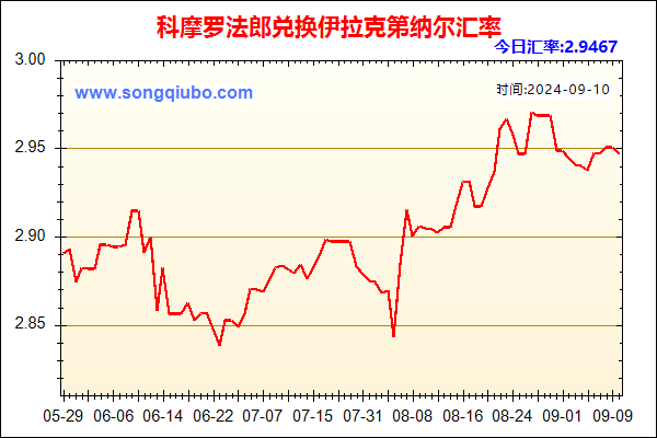 科摩罗法郎兑人民币汇率走势图