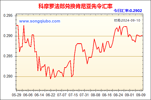 科摩罗法郎兑人民币汇率走势图