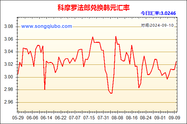 科摩罗法郎兑人民币汇率走势图