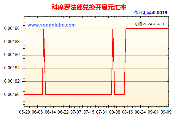 科摩罗法郎兑人民币汇率走势图