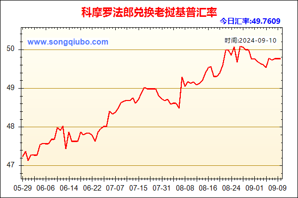 科摩罗法郎兑人民币汇率走势图