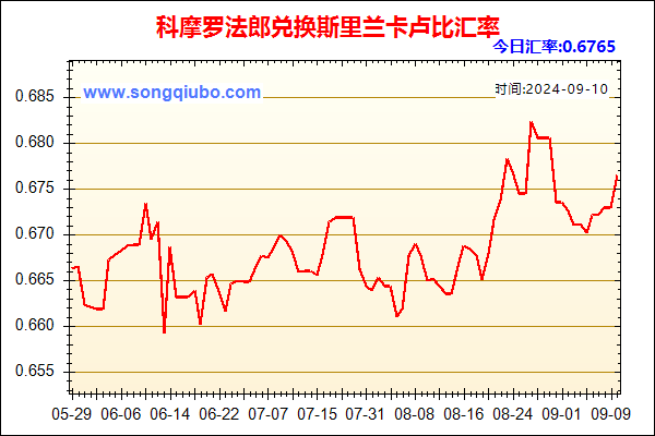 科摩罗法郎兑人民币汇率走势图