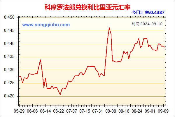 科摩罗法郎兑人民币汇率走势图