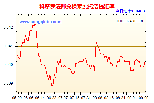 科摩罗法郎兑人民币汇率走势图