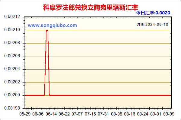 科摩罗法郎兑人民币汇率走势图