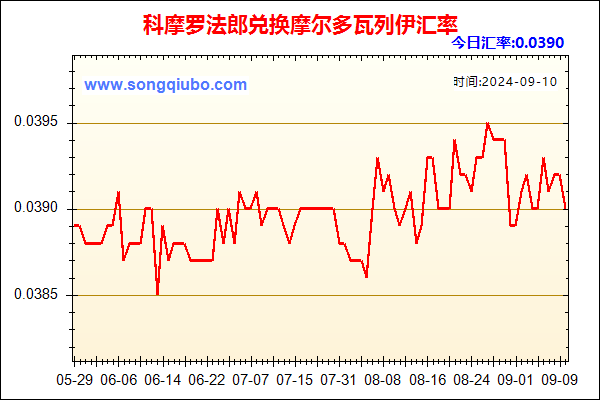 科摩罗法郎兑人民币汇率走势图