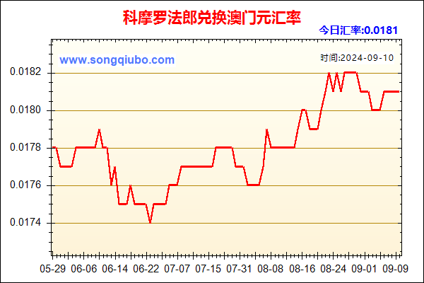 科摩罗法郎兑人民币汇率走势图