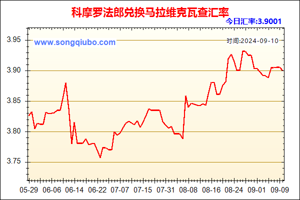 科摩罗法郎兑人民币汇率走势图