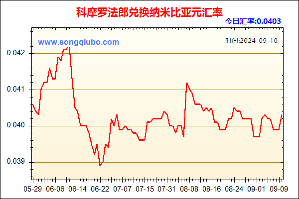 科摩罗法郎兑人民币汇率走势图