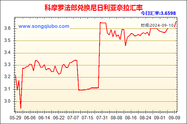 科摩罗法郎兑人民币汇率走势图