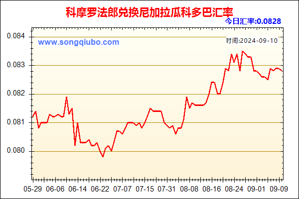 科摩罗法郎兑人民币汇率走势图