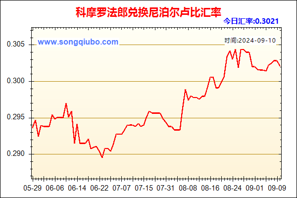 科摩罗法郎兑人民币汇率走势图