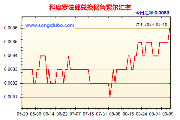 科摩罗法郎兑人民币汇率走势图