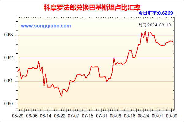 科摩罗法郎兑人民币汇率走势图