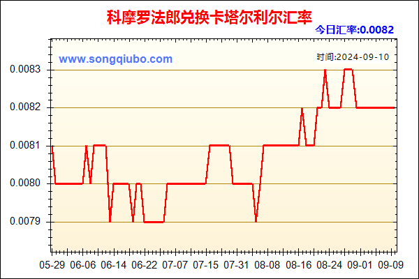 科摩罗法郎兑人民币汇率走势图