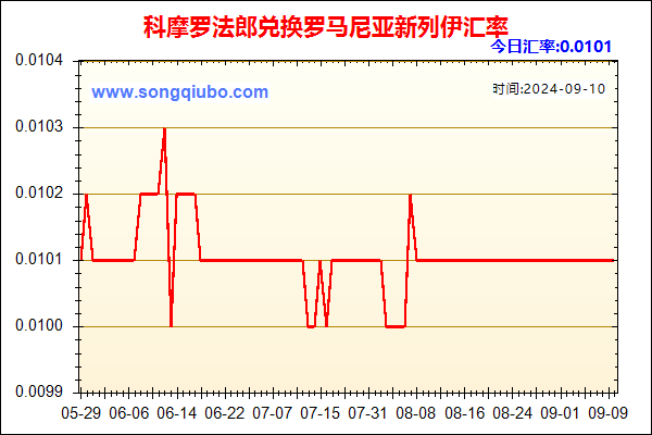 科摩罗法郎兑人民币汇率走势图