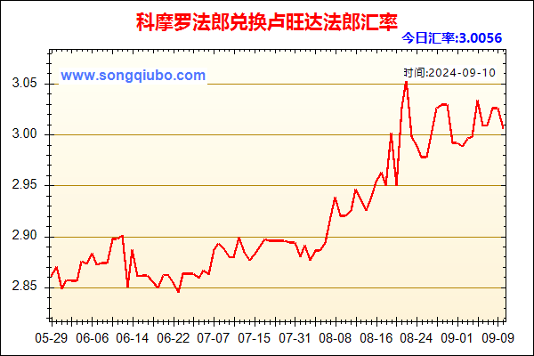 科摩罗法郎兑人民币汇率走势图