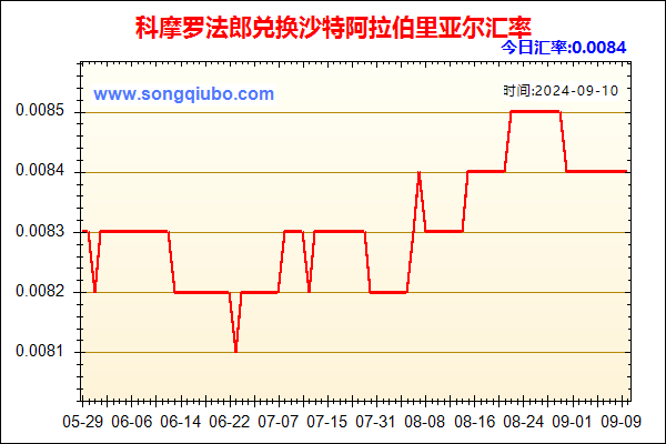 科摩罗法郎兑人民币汇率走势图