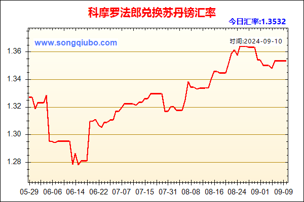 科摩罗法郎兑人民币汇率走势图