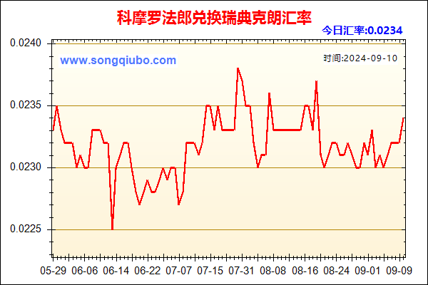 科摩罗法郎兑人民币汇率走势图