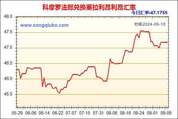 科摩罗法郎兑人民币汇率走势图