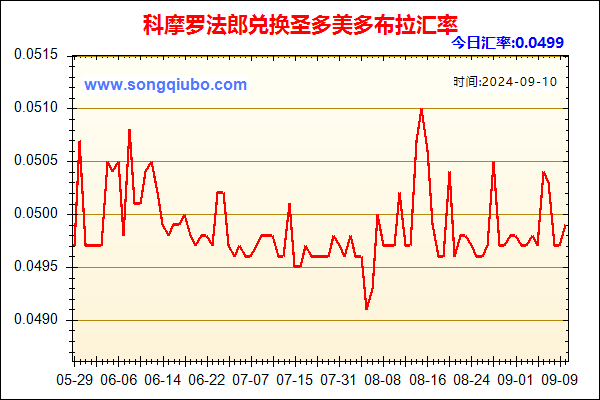 科摩罗法郎兑人民币汇率走势图