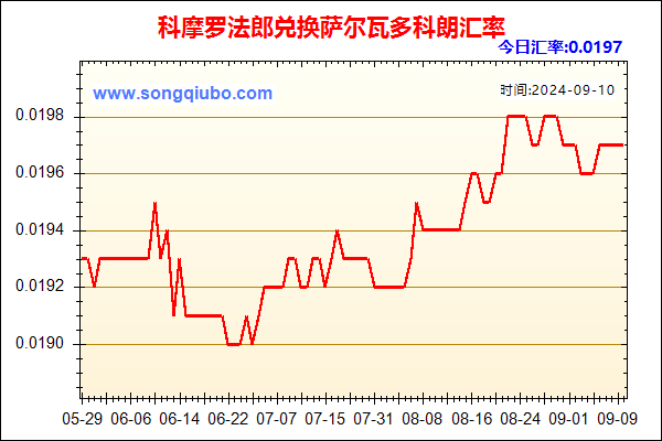 科摩罗法郎兑人民币汇率走势图