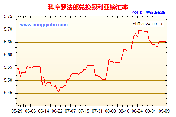 科摩罗法郎兑人民币汇率走势图