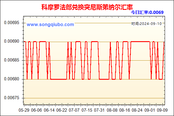 科摩罗法郎兑人民币汇率走势图