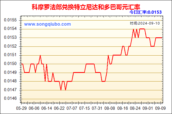 科摩罗法郎兑人民币汇率走势图