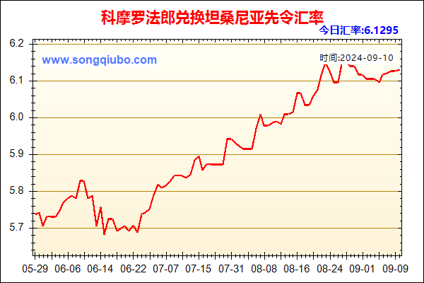 科摩罗法郎兑人民币汇率走势图