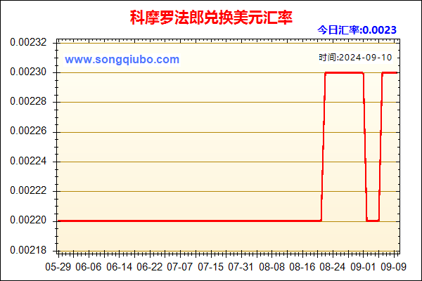 科摩罗法郎兑人民币汇率走势图