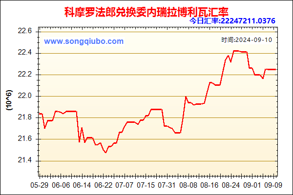 科摩罗法郎兑人民币汇率走势图