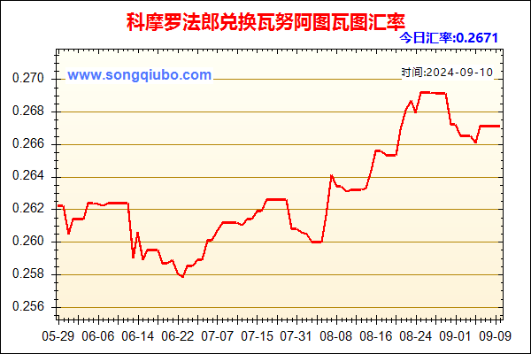 科摩罗法郎兑人民币汇率走势图