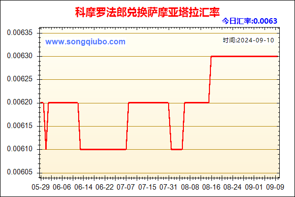 科摩罗法郎兑人民币汇率走势图