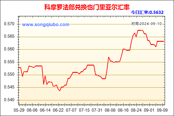 科摩罗法郎兑人民币汇率走势图