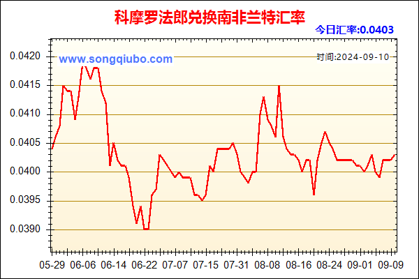 科摩罗法郎兑人民币汇率走势图