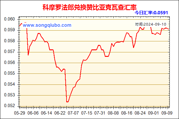 科摩罗法郎兑人民币汇率走势图