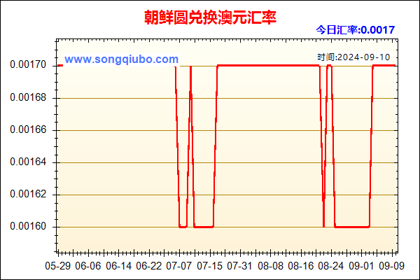 朝鲜圆兑人民币汇率走势图