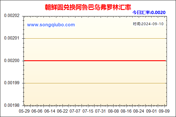 朝鲜圆兑人民币汇率走势图