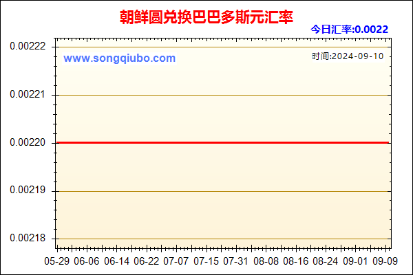 朝鲜圆兑人民币汇率走势图