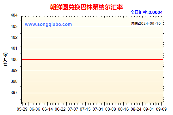 朝鲜圆兑人民币汇率走势图