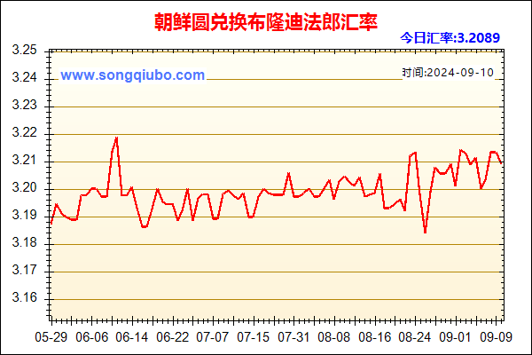 朝鲜圆兑人民币汇率走势图