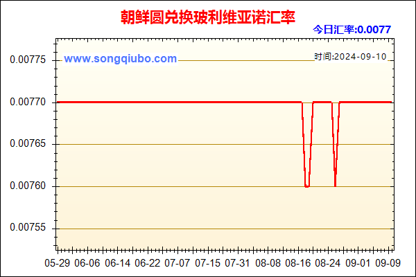 朝鲜圆兑人民币汇率走势图