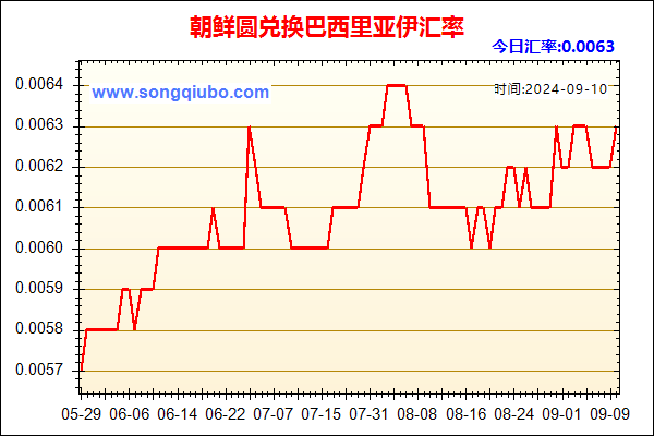 朝鲜圆兑人民币汇率走势图